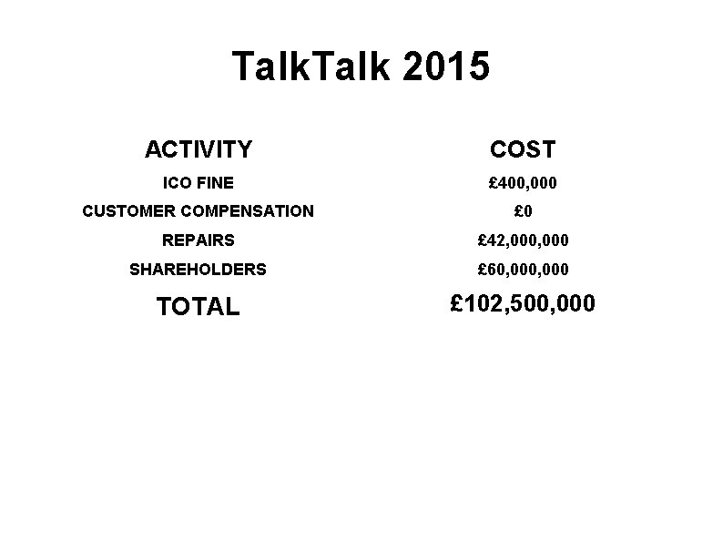 Talk 2015 ACTIVITY COST ICO FINE £ 400, 000 CUSTOMER COMPENSATION £ 0 REPAIRS