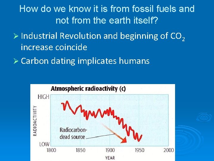 How do we know it is from fossil fuels and not from the earth