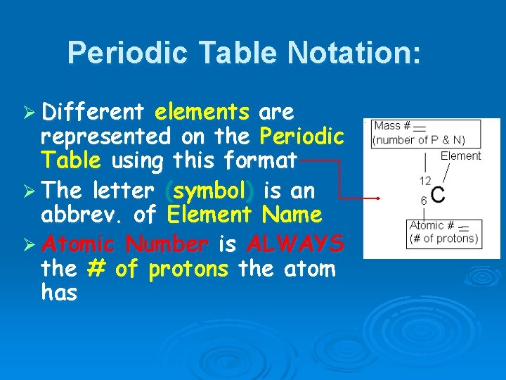 Periodic Table Notation: Ø Different elements are represented on the Periodic Table using this