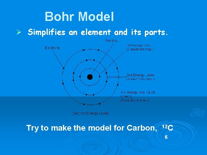 Bohr Model Ø Simplifies an element and its parts. Try to make the model