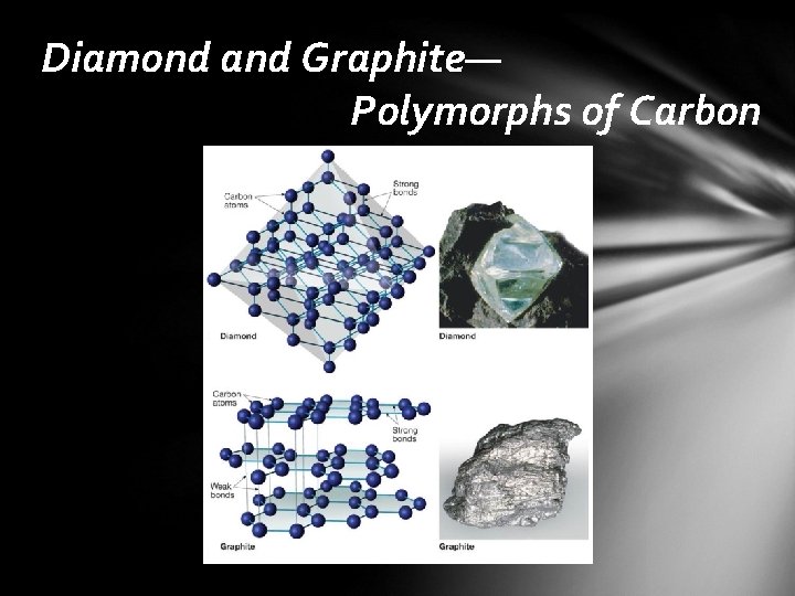 Diamond and Graphite— Polymorphs of Carbon 
