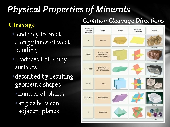 Physical Properties of Minerals Cleavage • tendency to break along planes of weak bonding