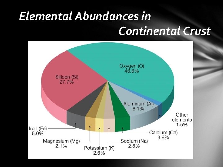 Elemental Abundances in Continental Crust 