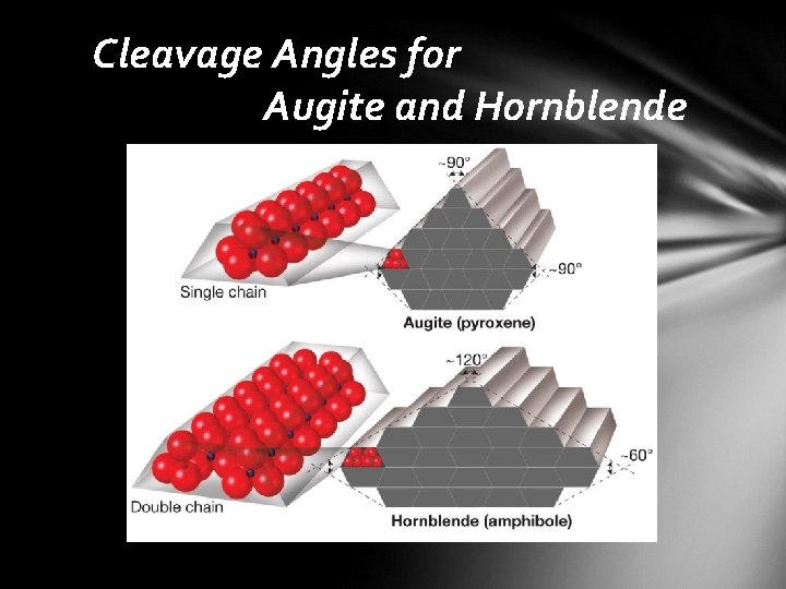Cleavage Angles for Augite and Hornblende 