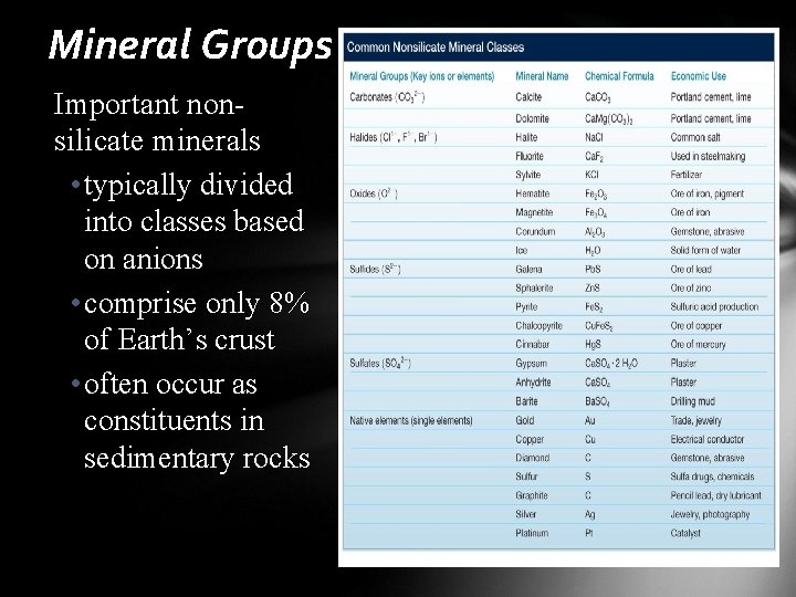 Mineral Groups Important nonsilicate minerals • typically divided into classes based on anions •