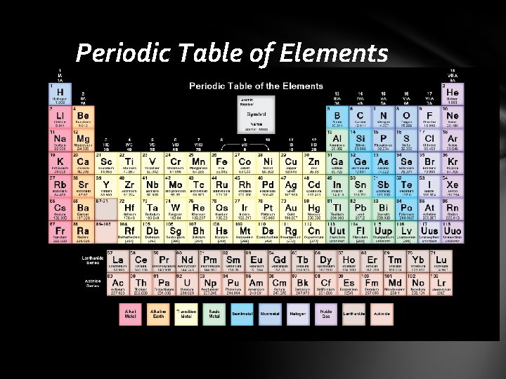 Periodic Table of Elements 