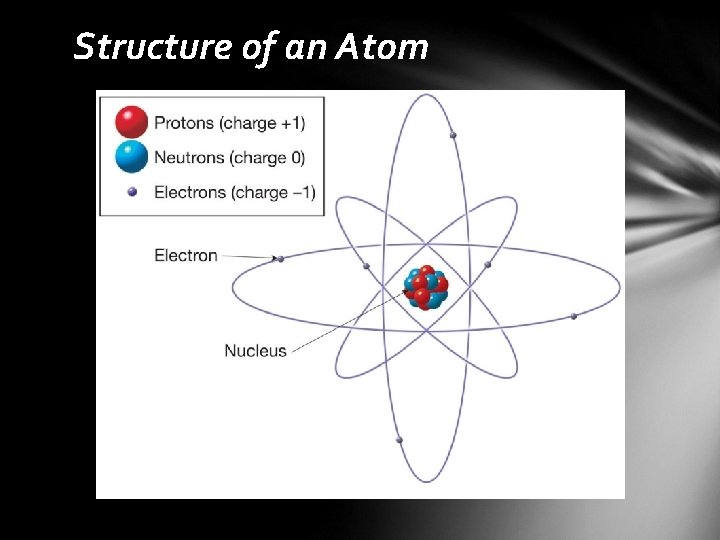 Structure of an Atom 