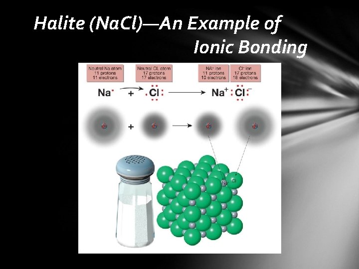 Halite (Na. Cl)—An Example of Ionic Bonding 