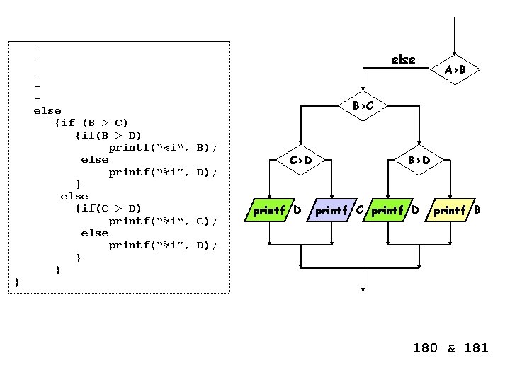 } else {if (B > C) {if(B > D) printf(“%i“, else printf(“%i”, } else