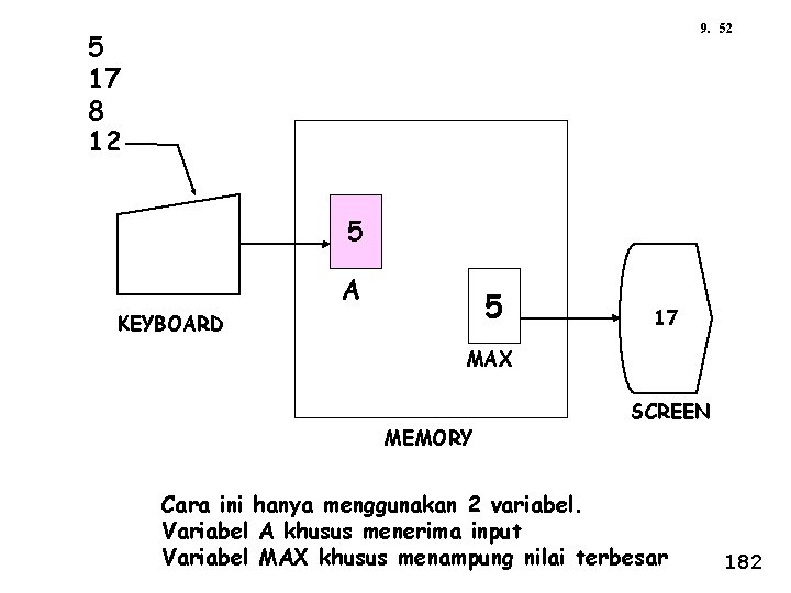 9. 52 5 17 8 12 5 A 5 KEYBOARD 17 MAX MEMORY SCREEN