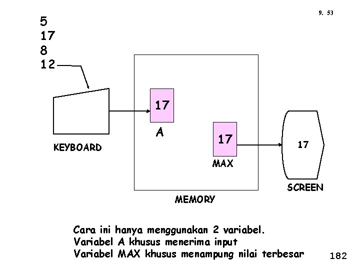 9. 53 5 17 8 12 17 A 17 KEYBOARD 17 MAX MEMORY SCREEN