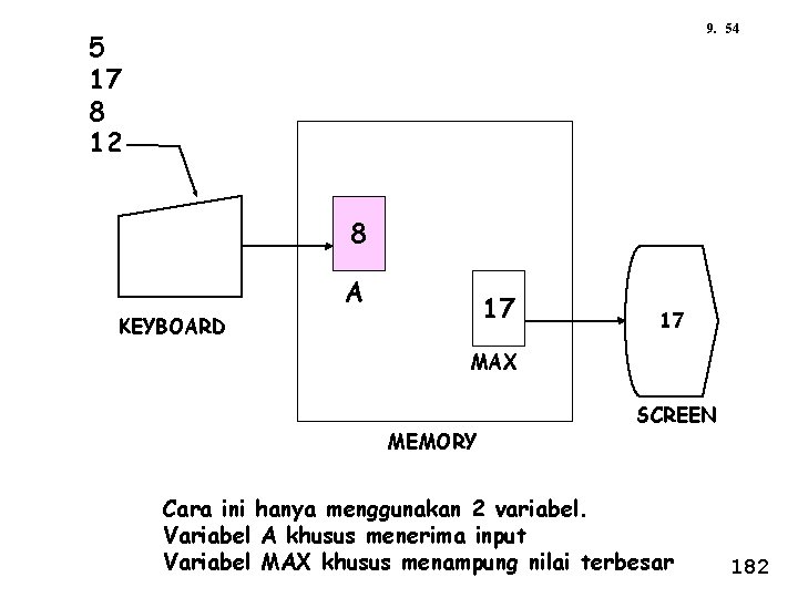 9. 54 5 17 8 12 8 A 17 KEYBOARD 17 MAX MEMORY SCREEN