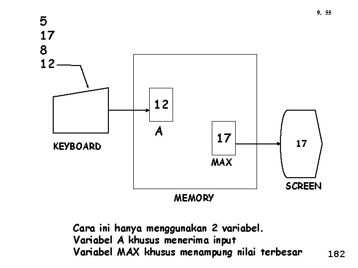 9. 55 5 17 8 12 12 A 17 KEYBOARD 17 MAX MEMORY SCREEN