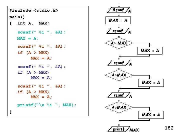 #include <stdio. h> main() { int A, MAX; scanf(“ %i ”, &A); MAX =