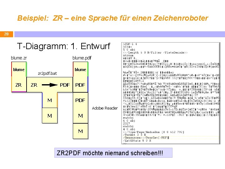 Beispiel: ZR – eine Sprache für einen Zeichenroboter 28 T-Diagramm: 1. Entwurf ZR 2