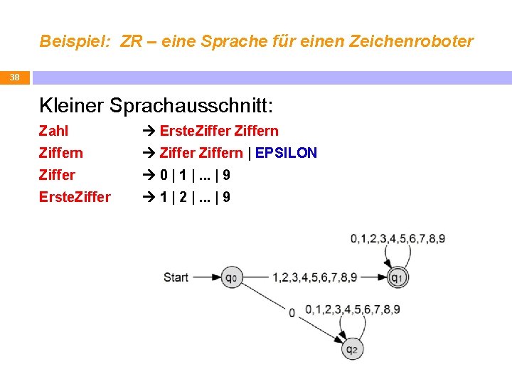Beispiel: ZR – eine Sprache für einen Zeichenroboter 38 Kleiner Sprachausschnitt: Zahl Erste. Ziffern