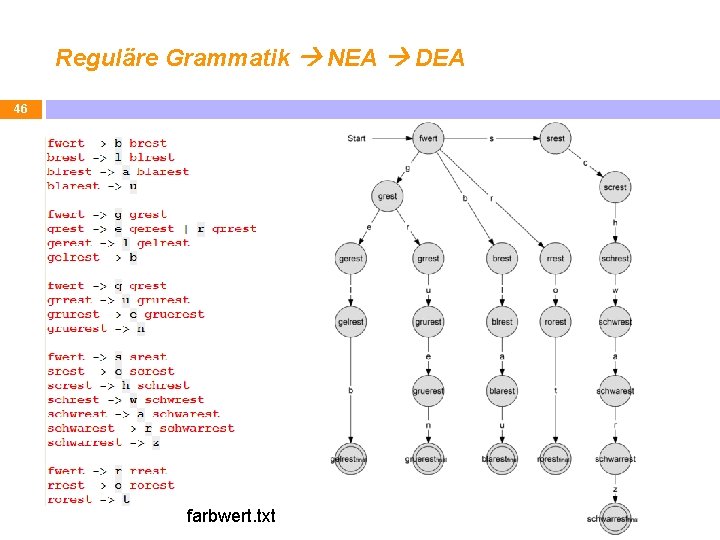 Reguläre Grammatik NEA DEA 46 farbwert. txt 
