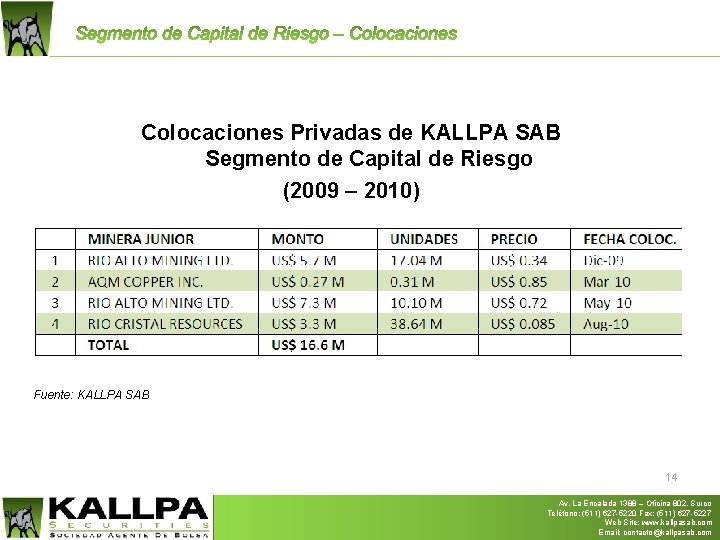 Colocaciones Privadas de KALLPA SAB Segmento de Capital de Riesgo (2009 – 2010) Fuente: