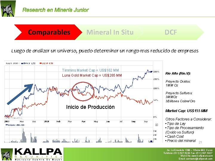 Comparables Mineral In Situ DCF Luego de analizar un universo, puedo determinar un rango