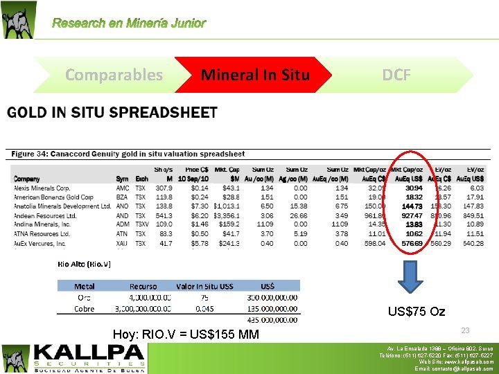 Comparables Mineral In Situ DCF US$75 Oz Hoy: RIO. V = US$155 MM 23