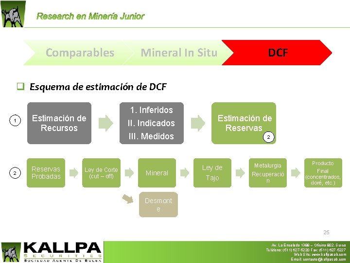 Comparables Mineral In Situ DCF q Esquema de estimación de DCF 1 2 Estimación