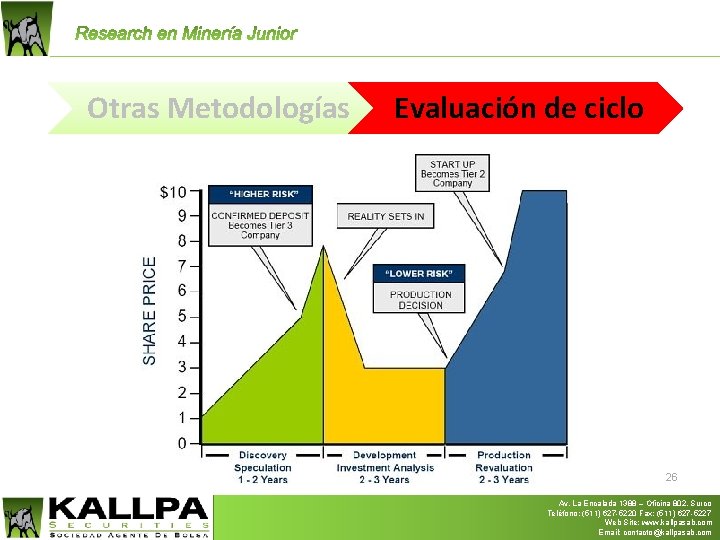 Otras Metodologías Evaluación de ciclo 26 Av. La Encalada 1388 – Oficina 802, Surco