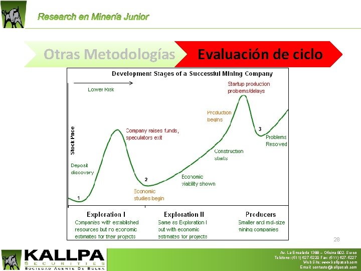 Otras Metodologías Evaluación de ciclo 28 Av. La Encalada 1388 – Oficina 802, Surco