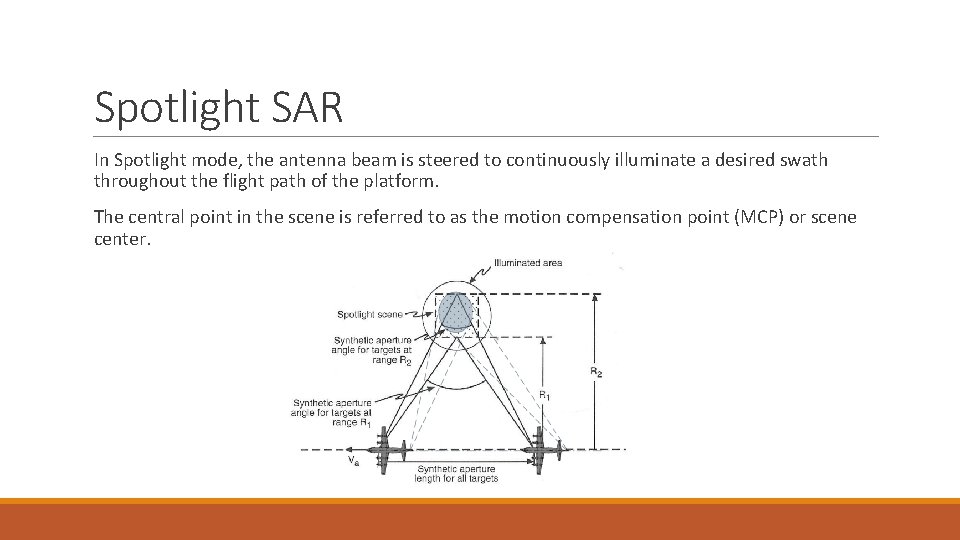 Spotlight SAR In Spotlight mode, the antenna beam is steered to continuously illuminate a