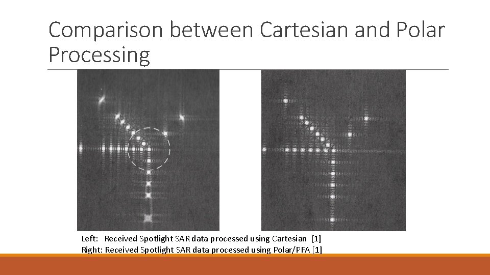 Comparison between Cartesian and Polar Processing Left: Received Spotlight SAR data processed using Cartesian