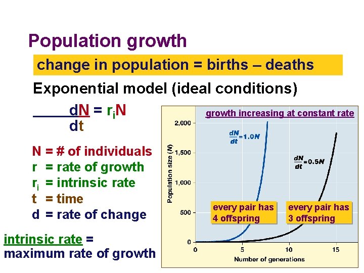 Population growth change in population = births – deaths Exponential model (ideal conditions) d.