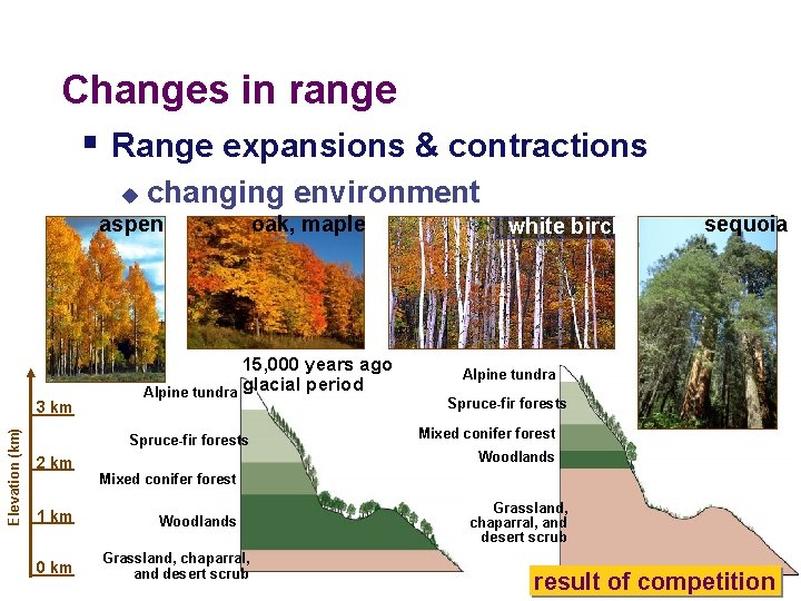 Changes in range § Range expansions & contractions u changing environment aspen Elevation (km)