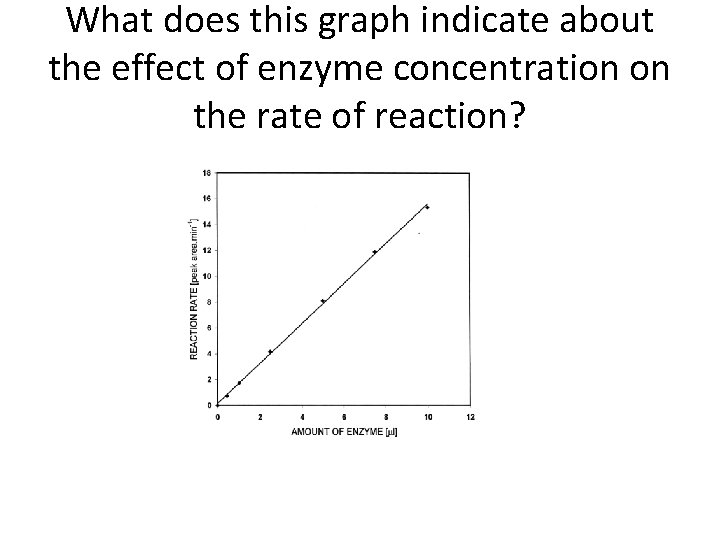 What does this graph indicate about the effect of enzyme concentration on the rate