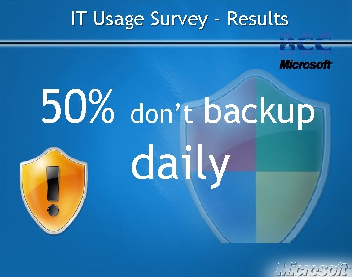 IT Usage Survey - Results 50% don’t backup daily 