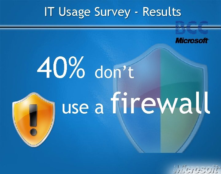 IT Usage Survey - Results 40% don’t use a firewall 