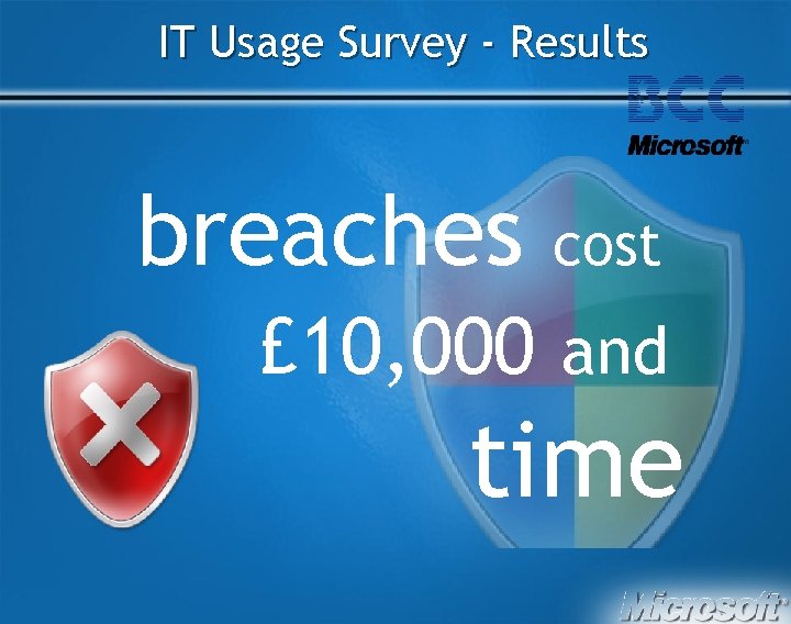 IT Usage Survey - Results breaches cost £ 10, 000 and time 