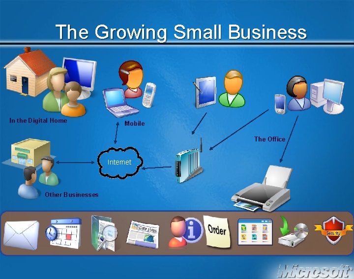 The Growing Small Business In the Digital Home Mobile The Office Internet Other Businesses