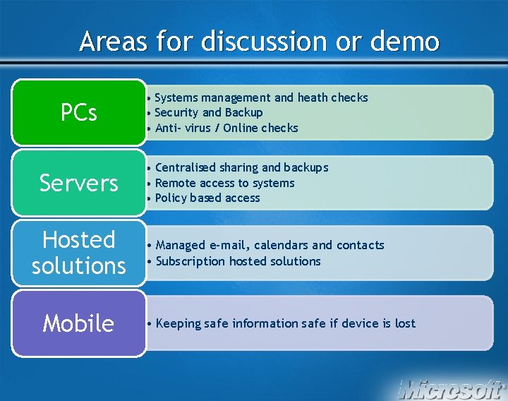 Areas for discussion or demo PCs Servers Hosted solutions Mobile • Systems management and