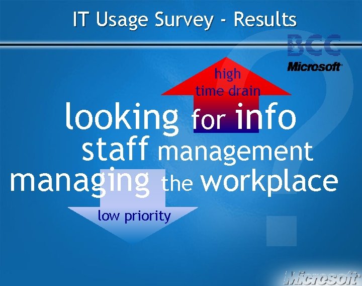 ? IT Usage Survey - Results looking high time drain for info staff management