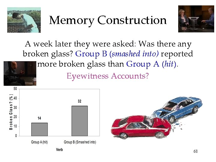 Memory Construction A week later they were asked: Was there any broken glass? Group