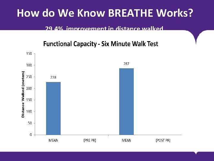 How do We Know BREATHE Works? 29. 4% improvement in distance walked BODY COPY