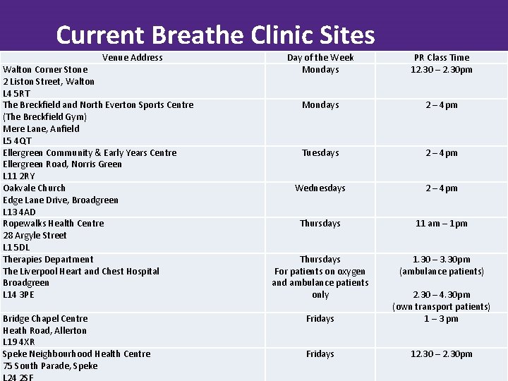 Current Breathe Clinic Sites Venue Address Walton Corner Stone 2 Liston Street, Walton L