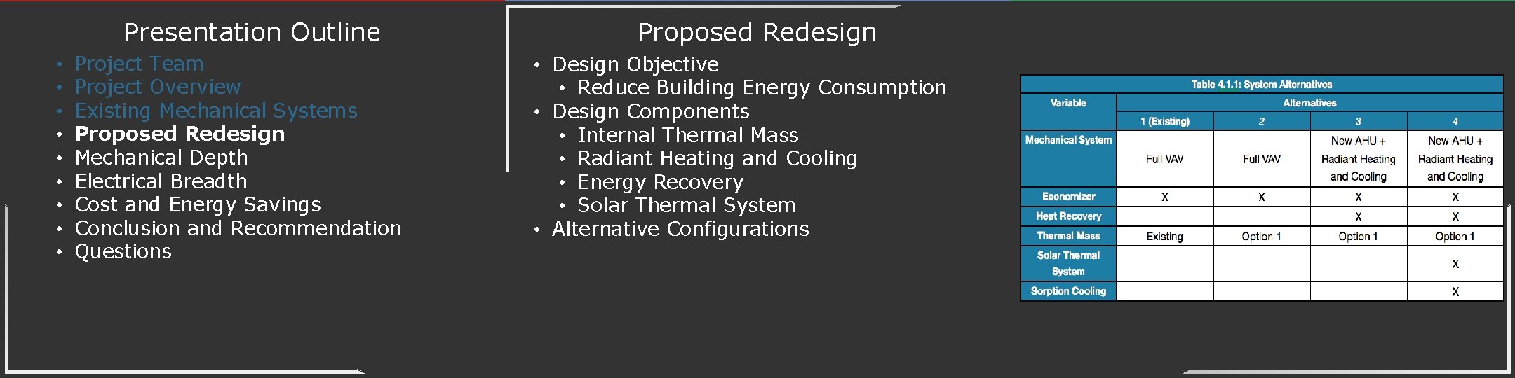 Presentation Outline • • • Project Team Project Overview Existing Mechanical Systems Proposed Redesign