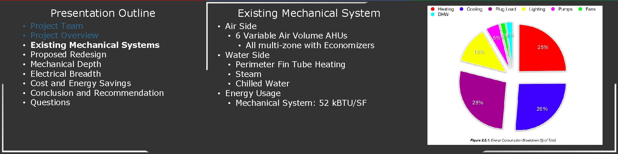 Presentation Outline • • • Project Team Project Overview Existing Mechanical Systems Proposed Redesign