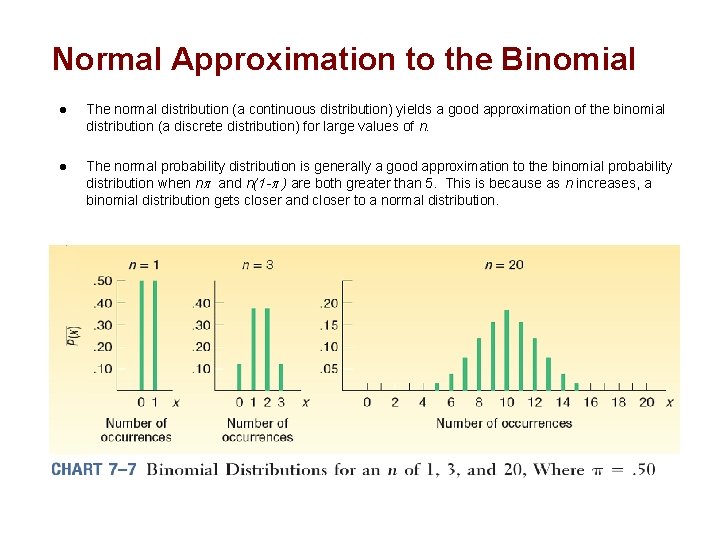 Normal Approximation to the Binomial l The normal distribution (a continuous distribution) yields a