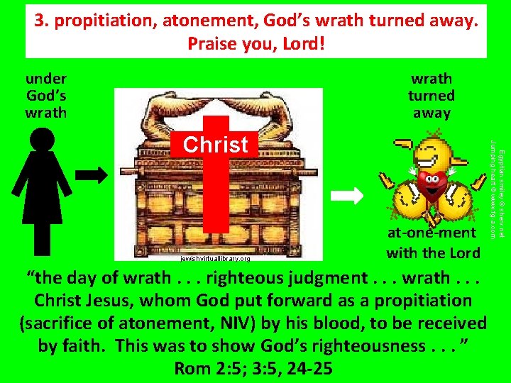 3. propitiation, atonement, God’s wrath turned away. Praise you, Lord! under God’s wrath turned