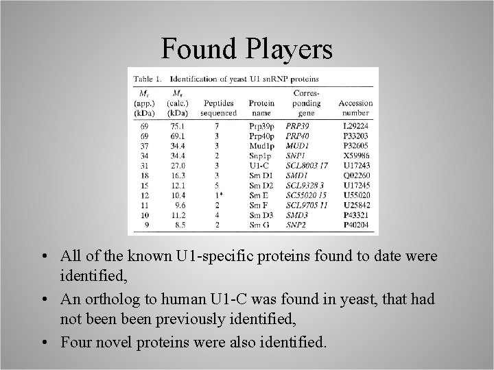 Found Players • All of the known U 1 -specific proteins found to date