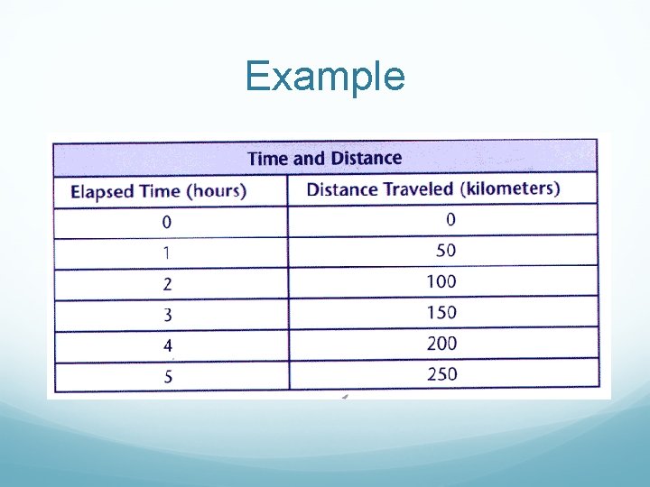 Example 