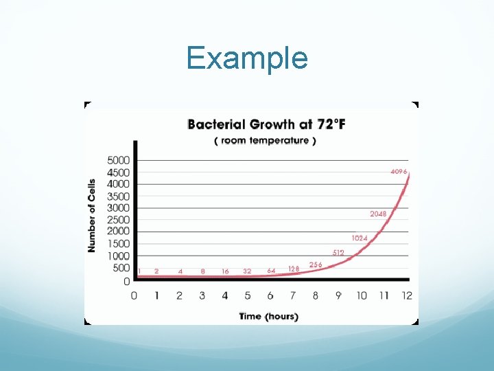 Example 