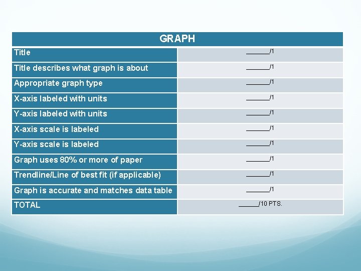 GRAPH Title _______/1 Title describes what graph is about _______/1 Appropriate graph type _______/1