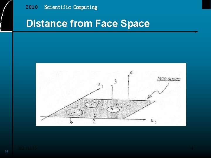 2010 Scientific Computing Distance from Face Space 14 2021/12/15 14 